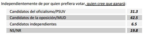 ENCUESTA 1