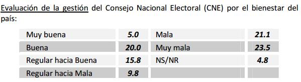 ENCUESTA 2