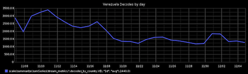 Grafico BitLy