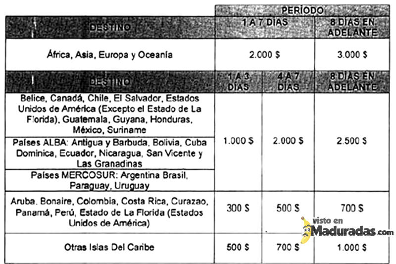 Cupo CADIVI Providencia Gaceta