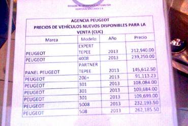 ¡ENGAÑADOS COMO NIÑOS! En Cuba ya se pueden comprar carros, pero a precios impagables