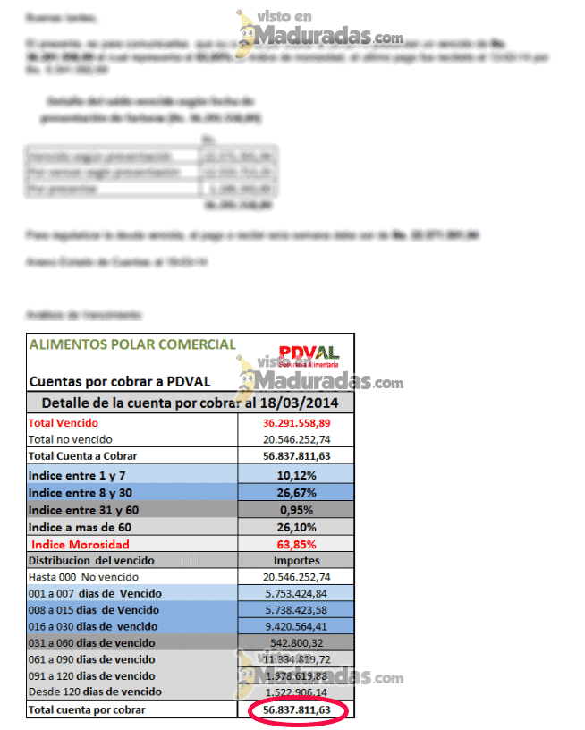 Cuentas por Cobrar de PDVAL con Empresas Polar