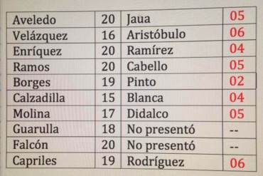 ¡ENTREGA DE BOLETAS! Entérate cuánto sacaron los dirigentes en su diálogo en Miraflores