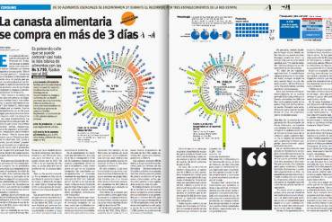 ¡3 DÍAS DE COLAS PARA COMPRAR! El reportaje de la escasez que Últimas Noticias se negó a publicar