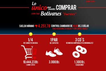 ¡PARA LLORAR! Esto es lo que puedes comprar con tus Bolívares «fuertes» (Infografía)