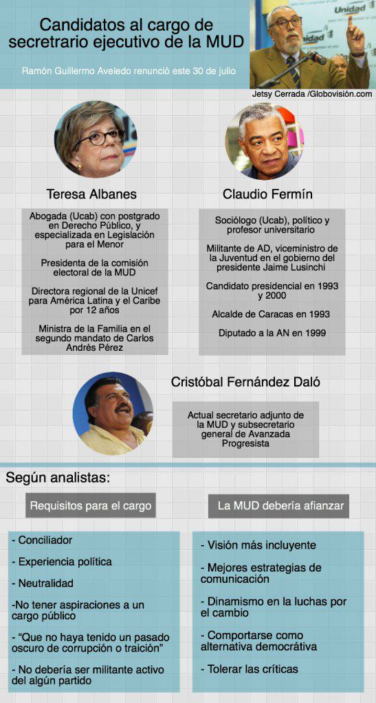 infografia MUD