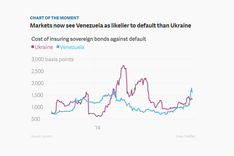 Venezuela caera en Default o Impago por Deuda Extranjeta 