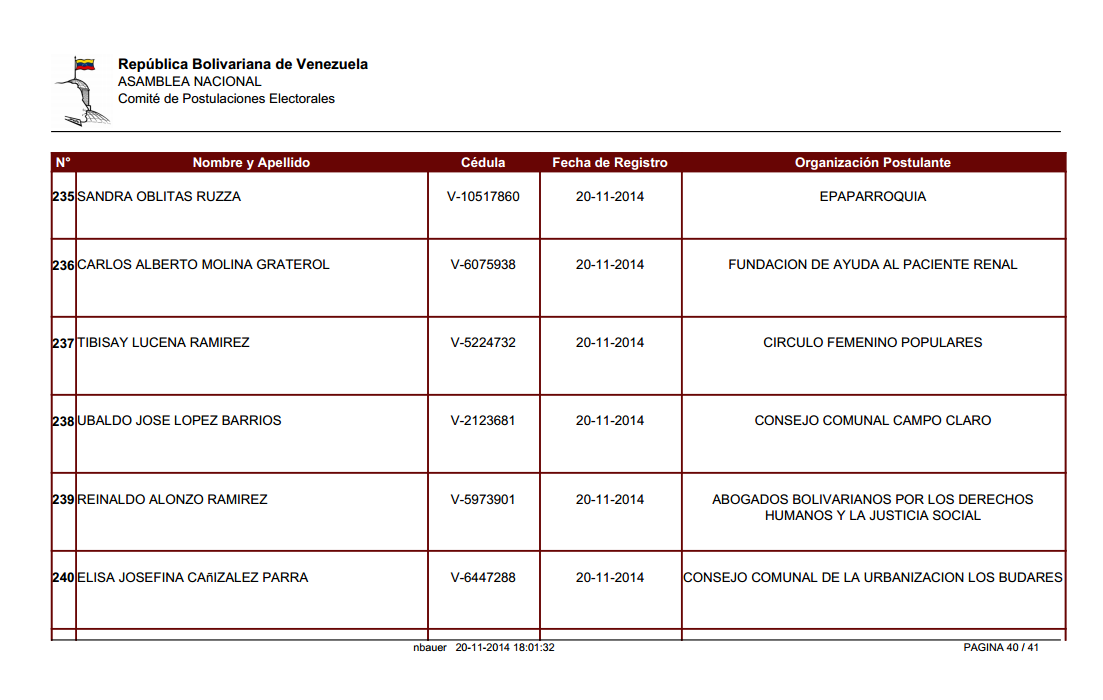 rectoras cne