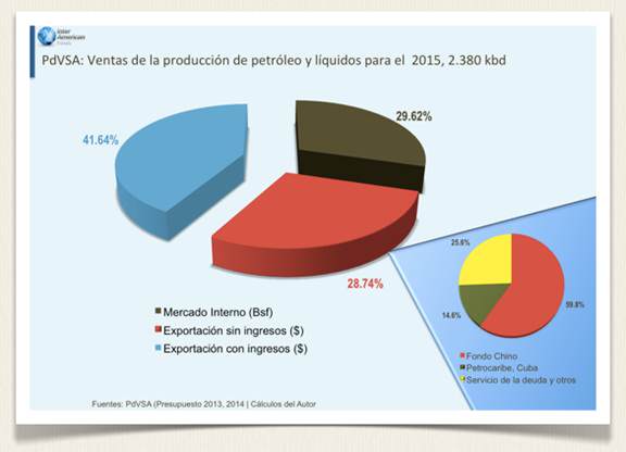 Pronosticos Economicos para Venezuela 2015 (2)