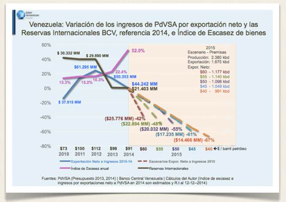 Pronosticos Economicos para Venezuela 2015 (4)