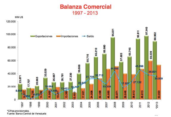 Pronosticos Economicos para Venezuela 2015 (5)