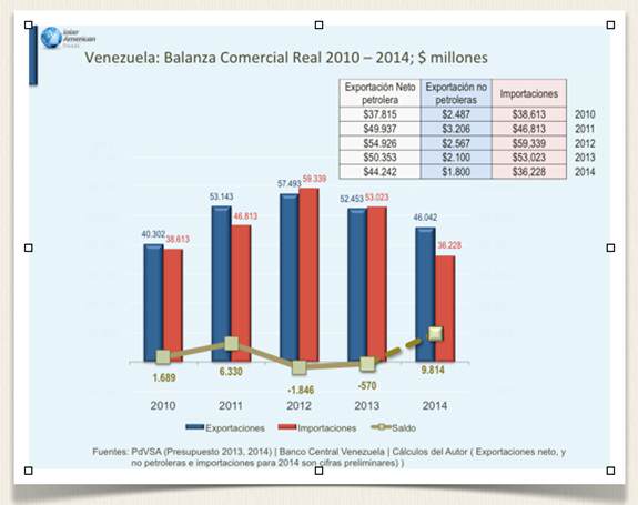 Pronosticos Economicos para Venezuela 2015 (6)