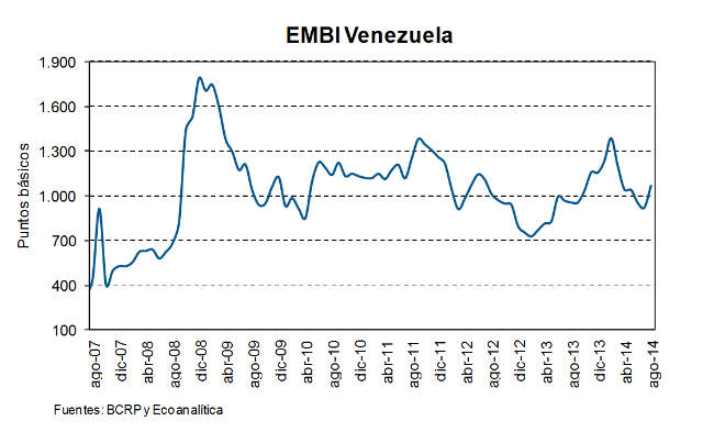 Venezuela-en-default-de-su-deuda-externa-EMBI-640B