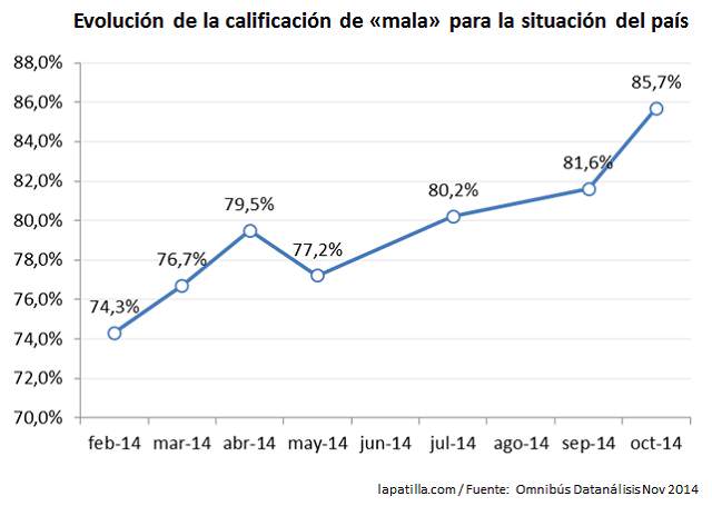 encuesta 1