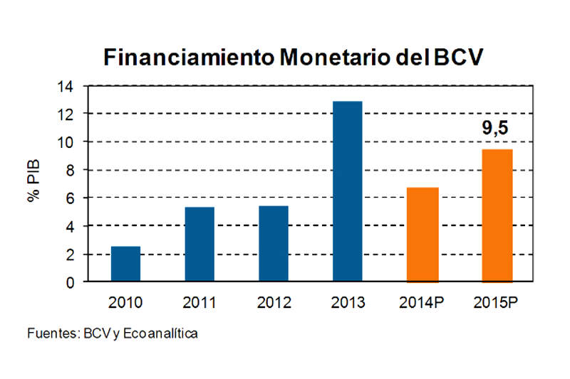 Financiamiento-Fondo-Monetario-del-BCV