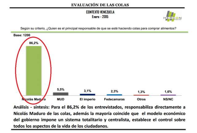 Hercon-Enero-2015-Encuesta-Colas en Venezuela