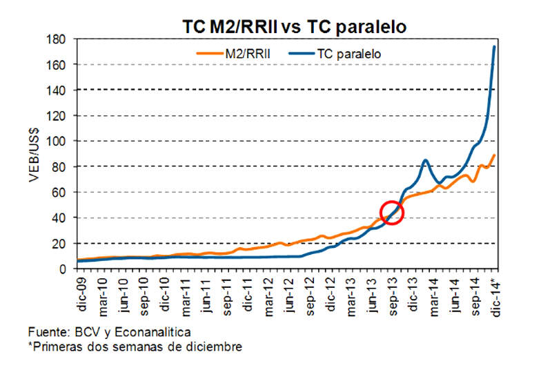 Indicadores-Economicos-800x533