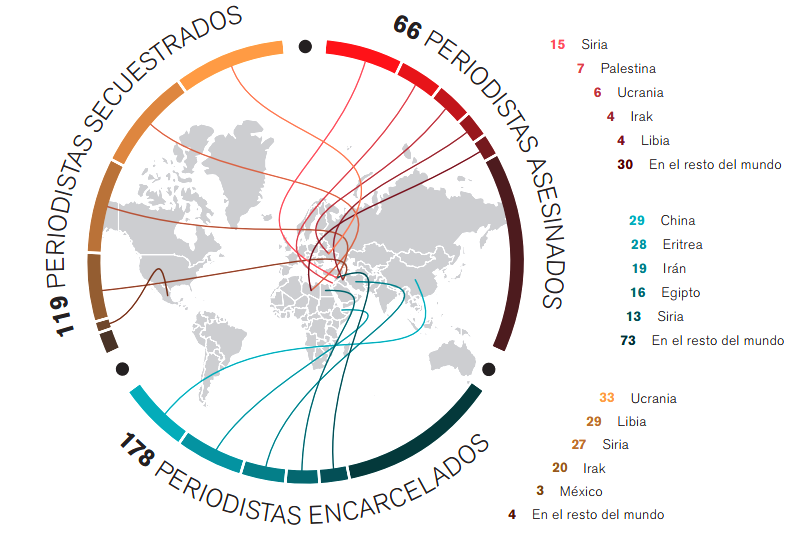 Reporteros-Sin-Fronteras-Balance-de-Violencia-contra-Periodistas-2014-800x533