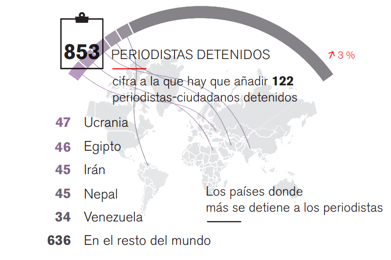 Reporteros Sin Fronteras Periodistas Detenidos en 2014