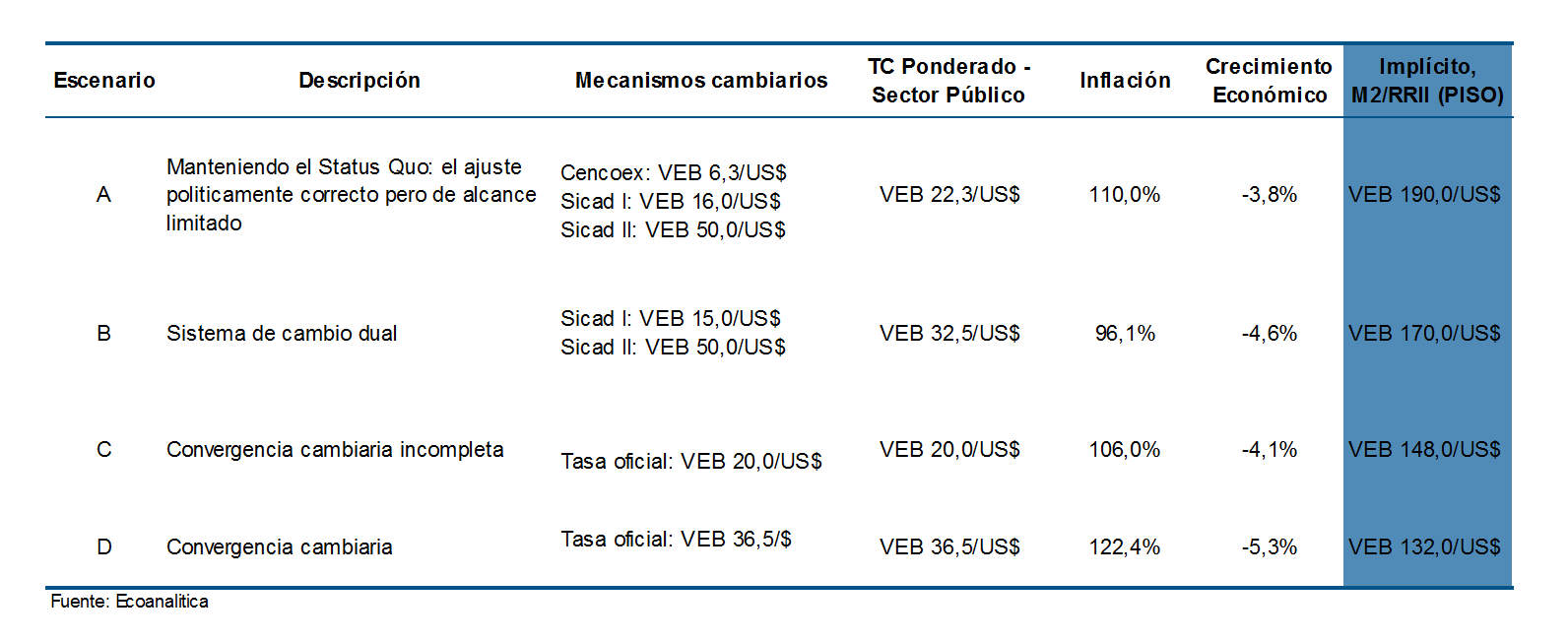 Tabla de Resumen Valor Implicito del Dolar Ecoanalitica