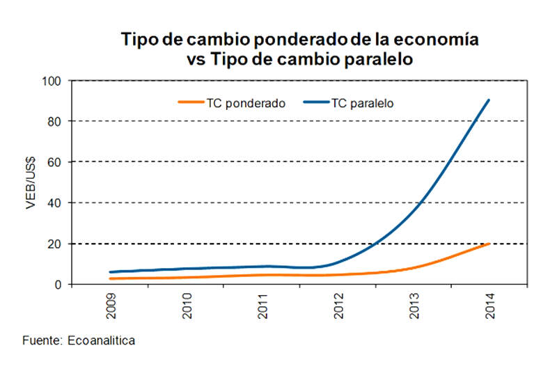 Tipo-de-Cambio-Ponderado-vs-Tipo-de-Cambio-Paralelo