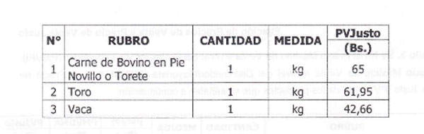 Sundeee aumenta precios de pollo y carne (1)