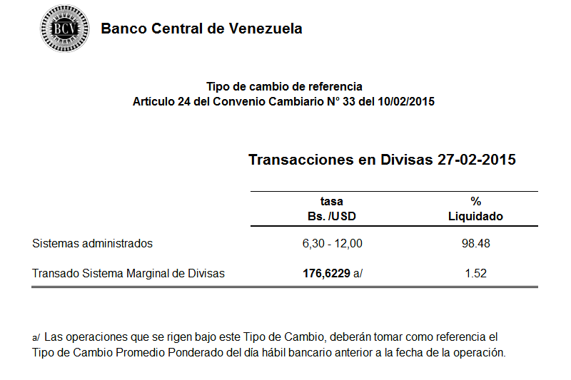 Tipo-de-Cambio-SIMADI-02-27-2015