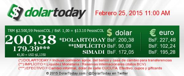 dolar a 200