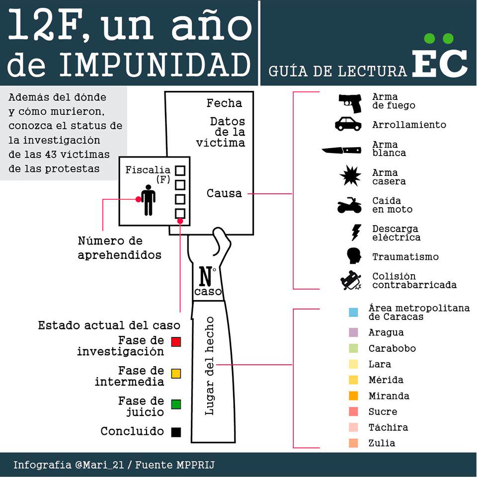 impunidad 12f 2