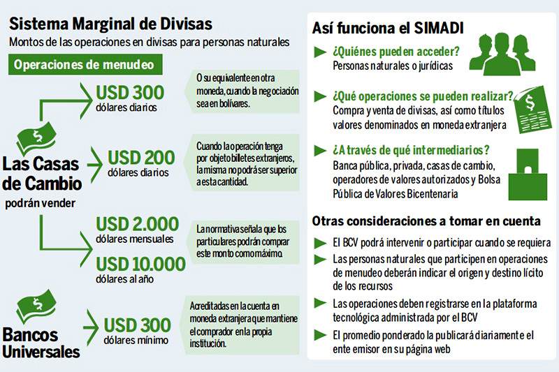 Infografía de Ciudad CCS.