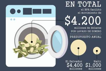 ¡GUISO PASO A PASO! Infografía: Así es cómo blanqueaban capitales funcionarios del régimen