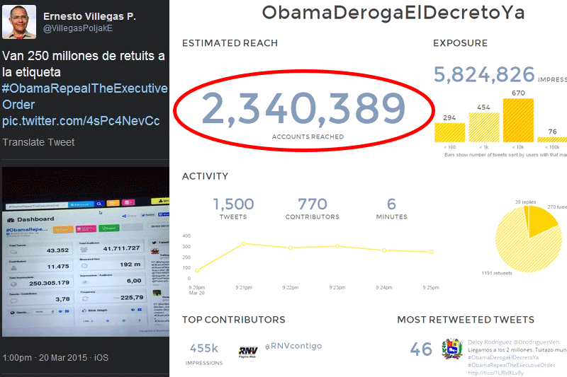 Campaña-de-Twitter-Obama-Deroga-el-Decreto-YA-Chavismo-800x533