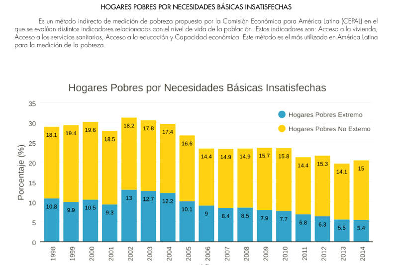 Hogares-Pobres-con-necesidades-insatisfechas-Venezuela-Pobreza-Inflacion-800x533