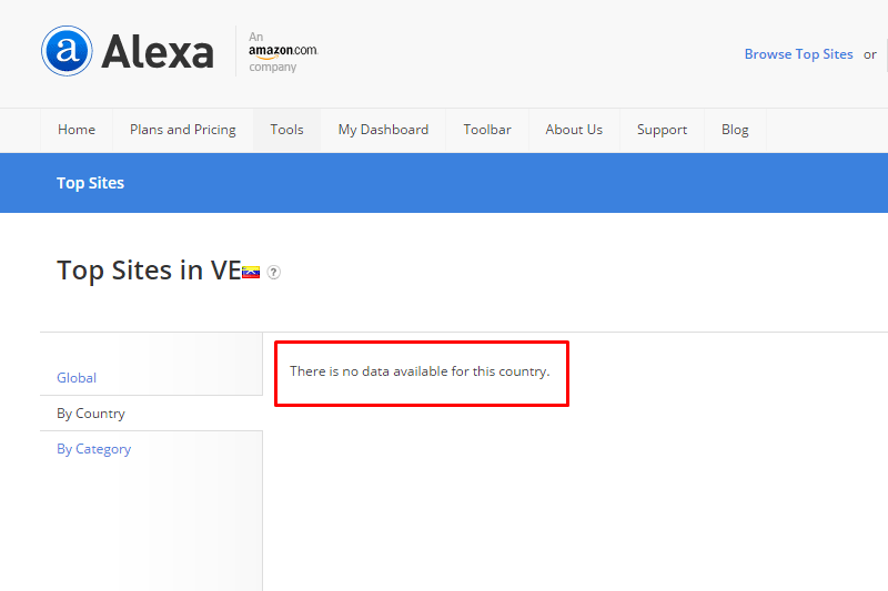 Ranking-de-Alexa-en-Venezuela