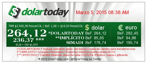 dolar 264