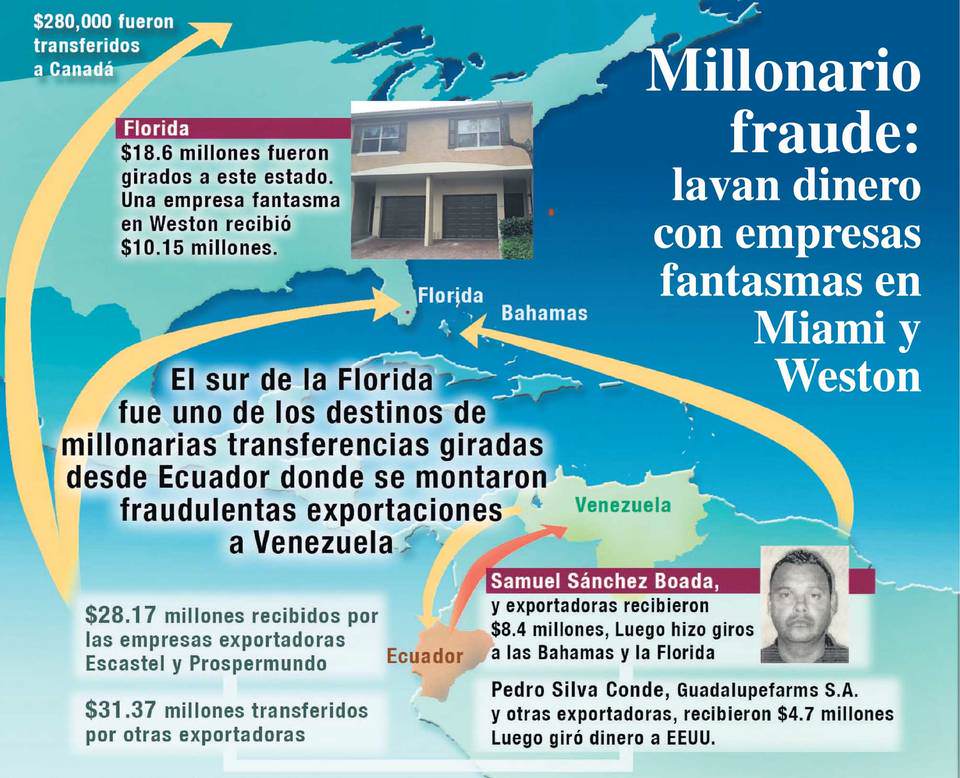 fraude millonario