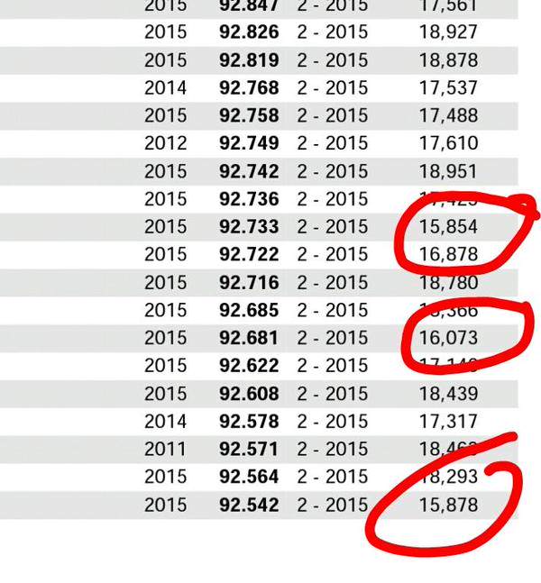 Notas asignadas por la OPSU  Universidades en Venezuela