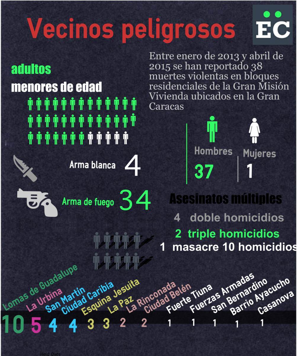 asesinatos en mision vivienda