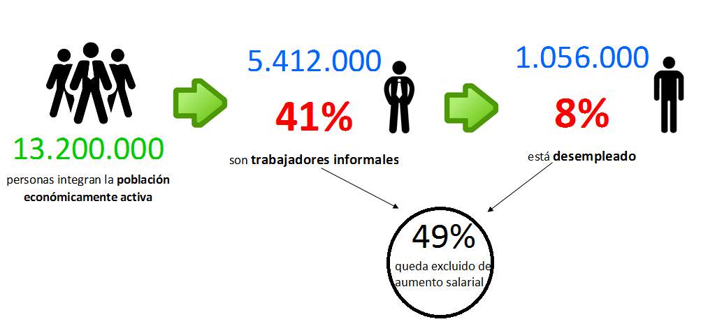 grafico 1 ctv