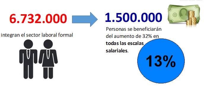 grafico 2 ctv