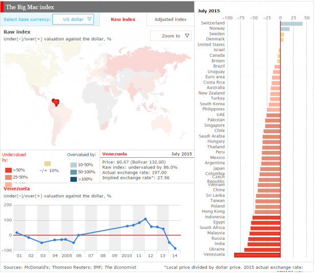 big mac index