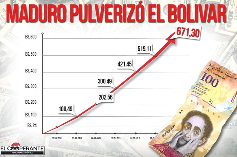 dolar-bolivar-devaluacion