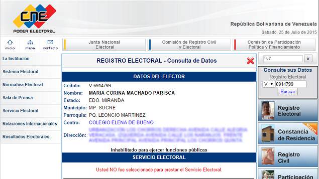 maria corina machado registro electoral