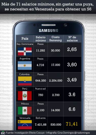 precio samsung en venezuela