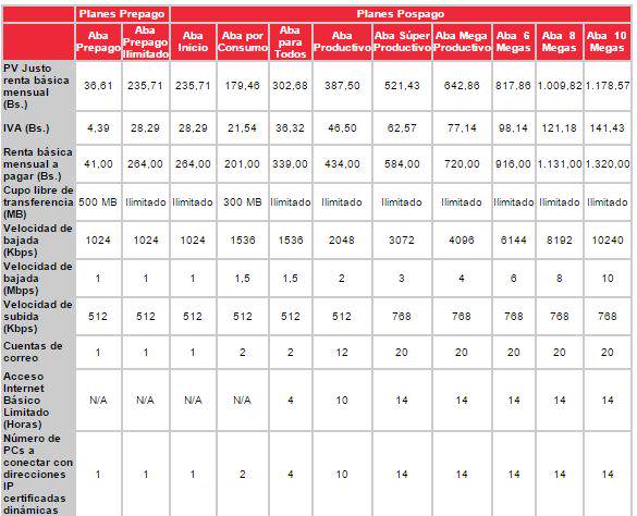 precios cantv 2