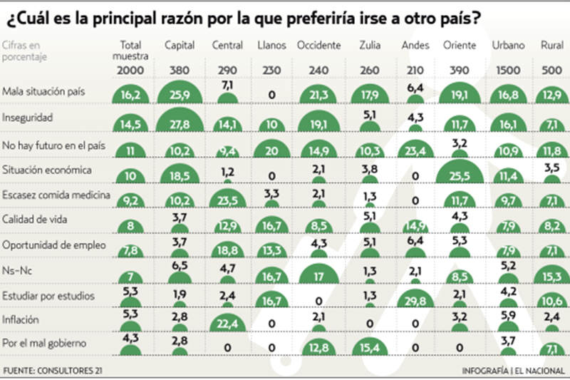 ENCUESTA-EMIGRAR