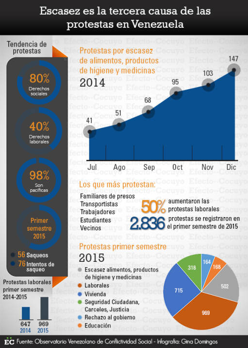 conflictos laborales en venezuela