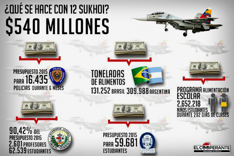 Dinero-del-sukhoi-aviones