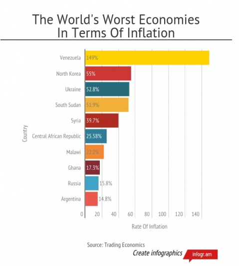 peores economias