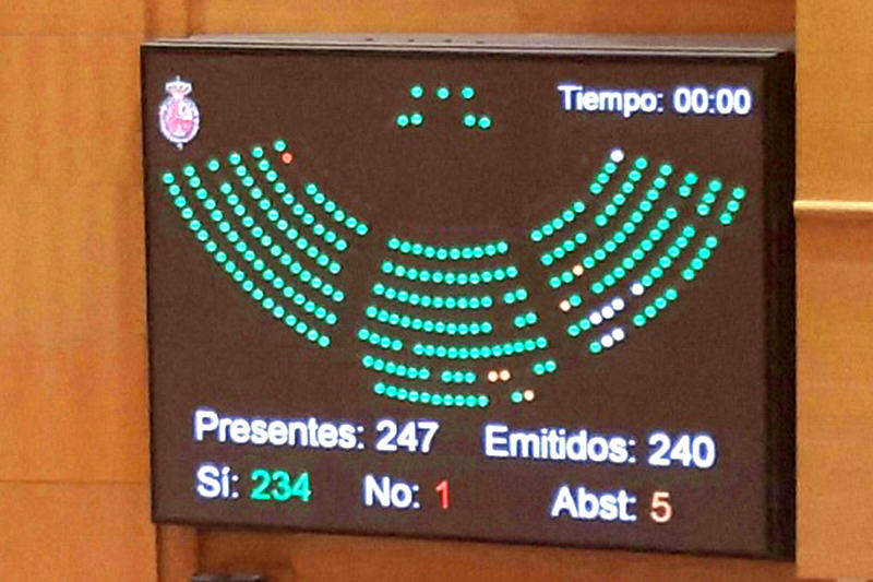 votos-senado-congreso-españa